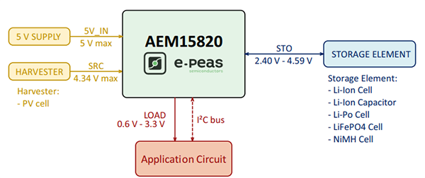 Schematic - e-peas AEM15820 Ultra Efficient Energy Manager PMIC
